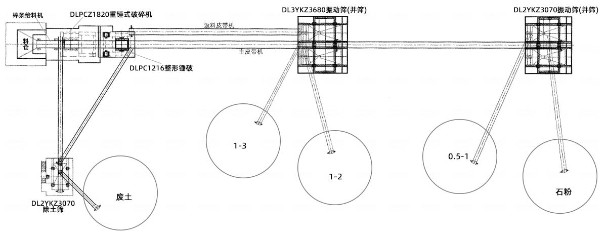 青石破碎石子工藝流程圖 青石破碎石子工藝流程圖