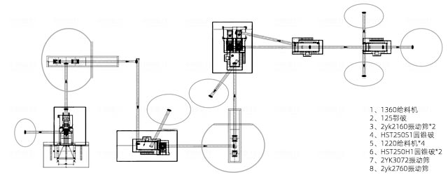 時產500噸玄武巖破碎方案流程圖