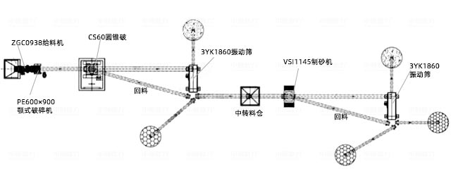 時產100-150噸隧道洞渣制砂方案流程