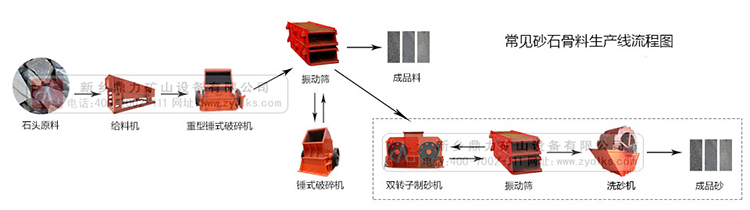 砂石骨料生產線工藝流程 砂石骨料生產線工藝流程